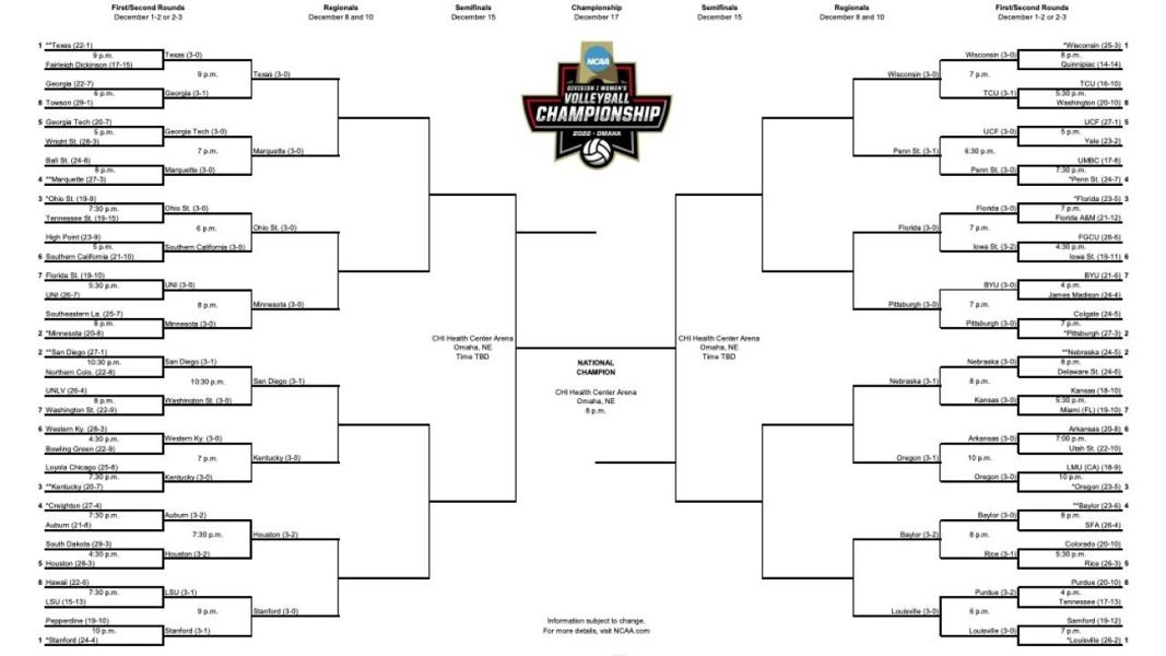 2022 NCAA volleyball tournament Bracket, TV info, schedule, scores for